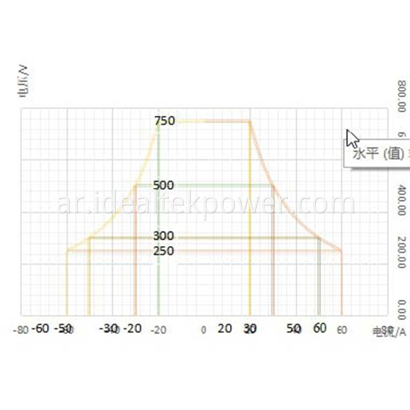 Bidirectional Power Supplies Wide Range Constant Power Output Curve 0~750V60A15KW